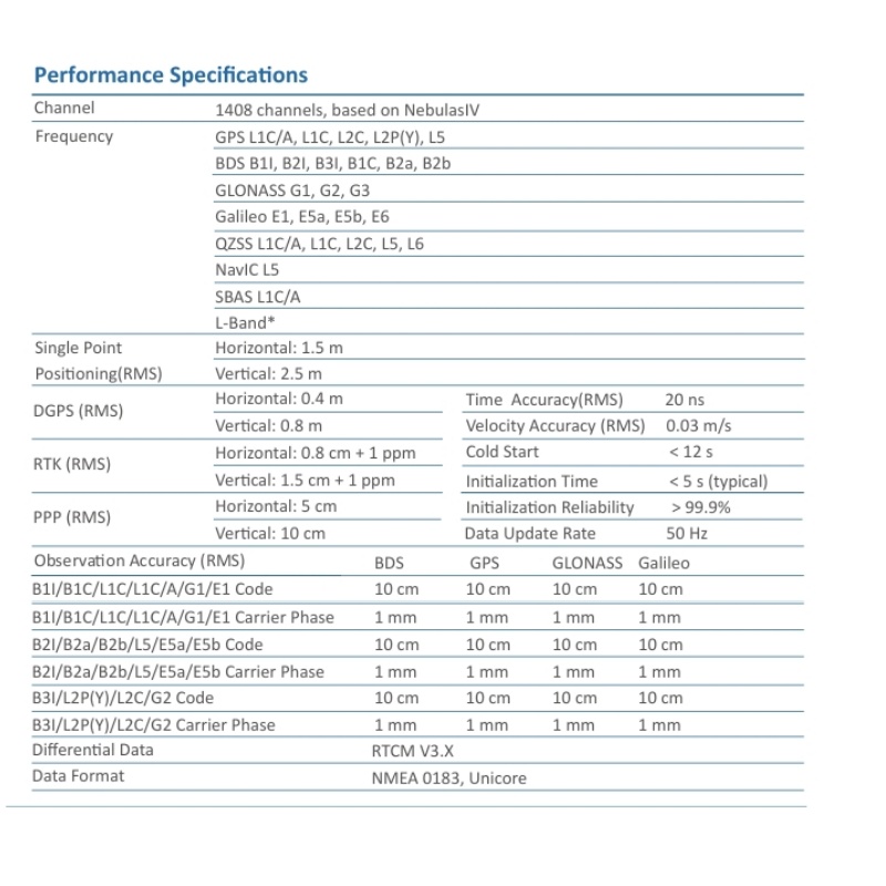 RTK UM980 GNSS Module Multi-Ba - огляд і ціна Drone Surveying
