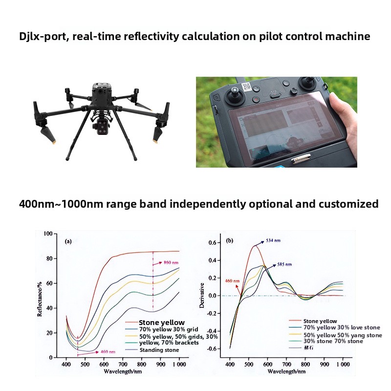 FS-500 600 620 multispectral c - огляд і ціна Drone Multispectral