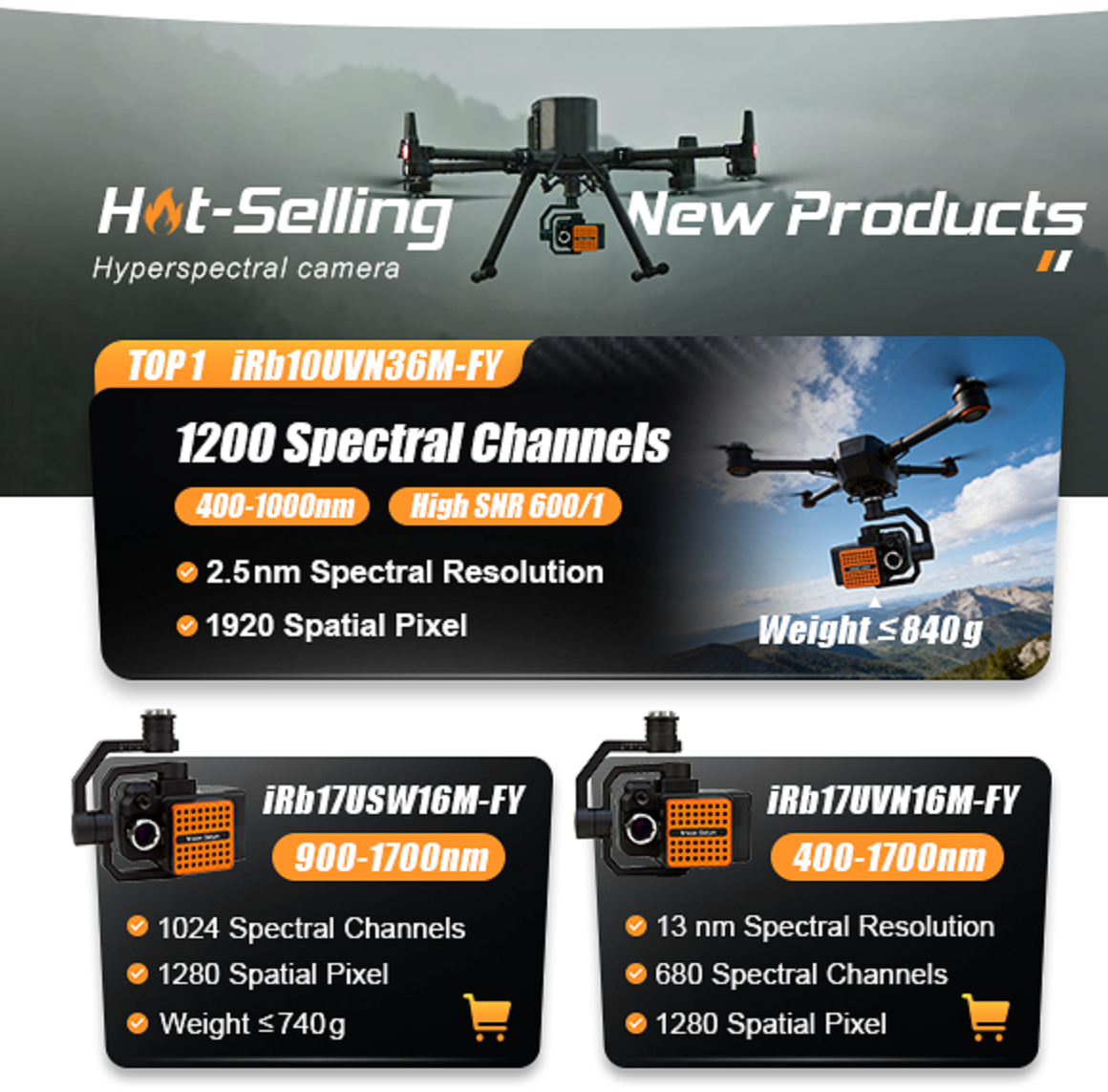 Drone Multispectral Camera RGB - огляд і ціна Drone Multispectral